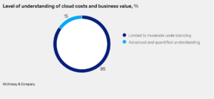 McKinsey & Company cloud cost understanding