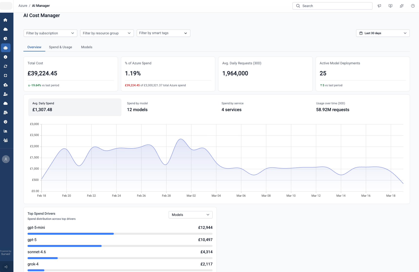 Surveil AI Manager dashboard