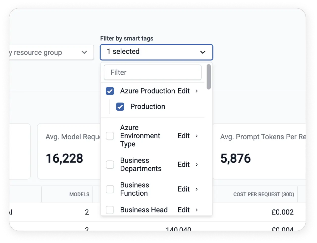 Surveil-Azure-AI-Mamager-AI-Investments-Across-the-Organization