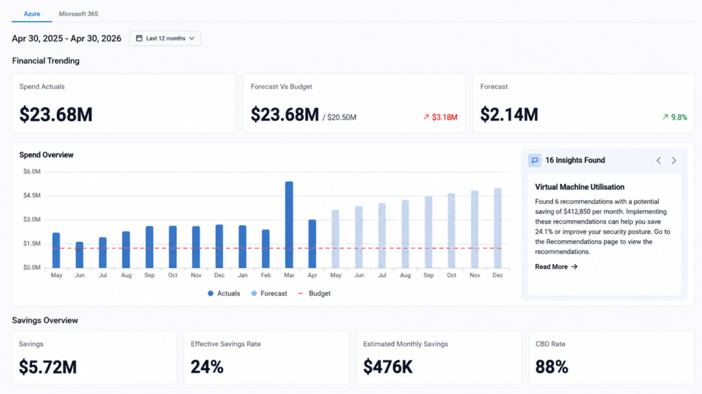 Surveil for Azure Cost Management