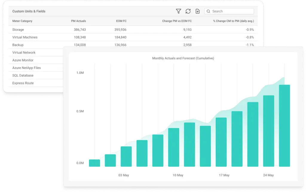 Surveil for Azure Financial Planning