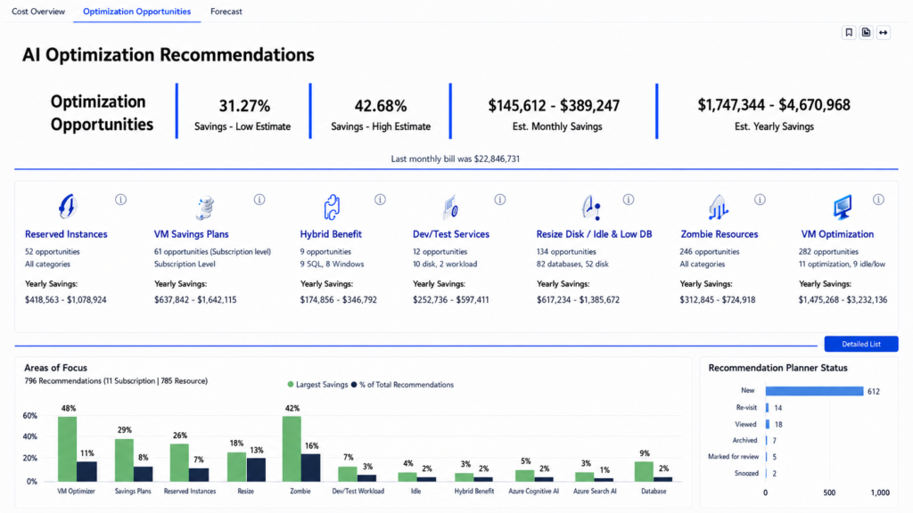 Surveil for Azure Cost Optimization