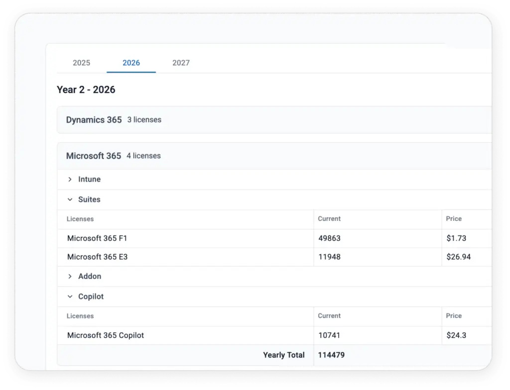 Surveil-for-M365-Create-Cost-Accountability