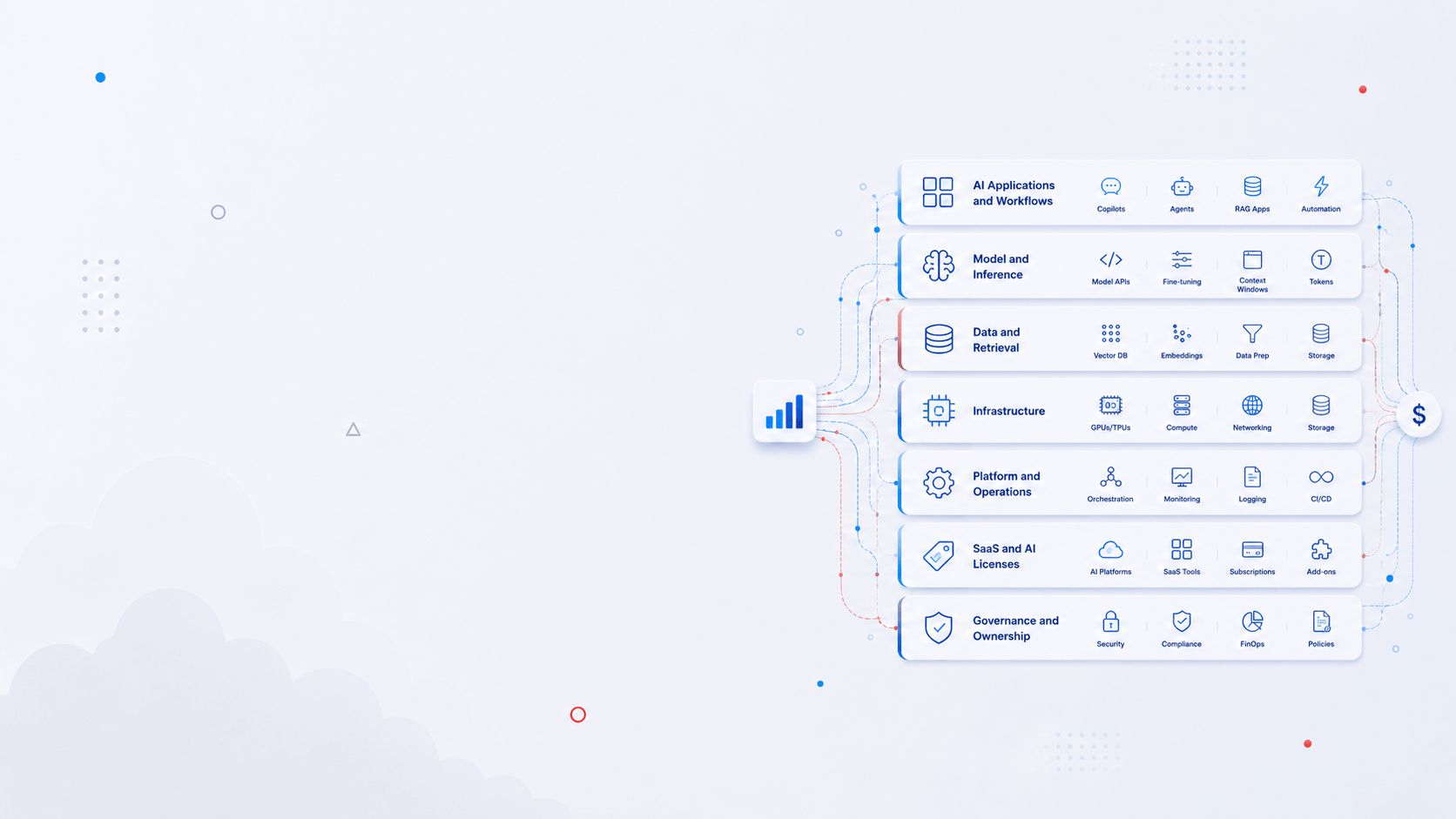 AI Cost Layers FAQ: What Drives Enterprise AI Spend?