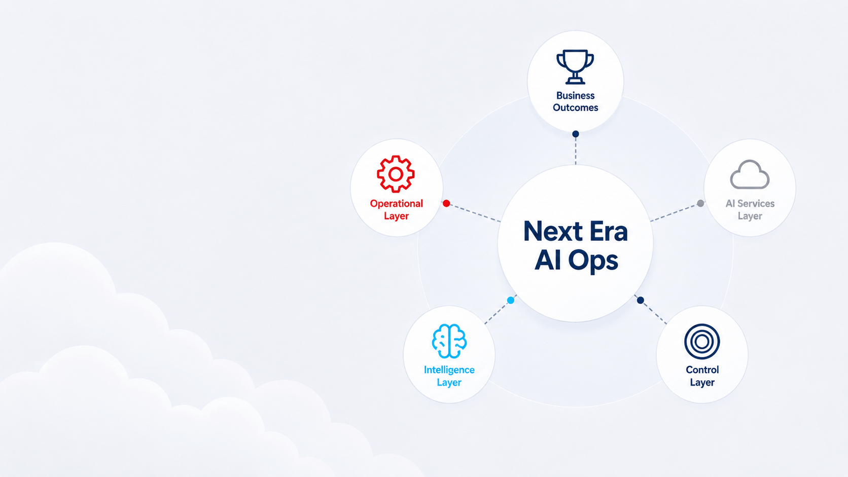 Surveil for AI Launches with Early Access Program for AI Ops