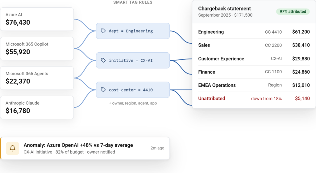 Copilot track spend dashboard