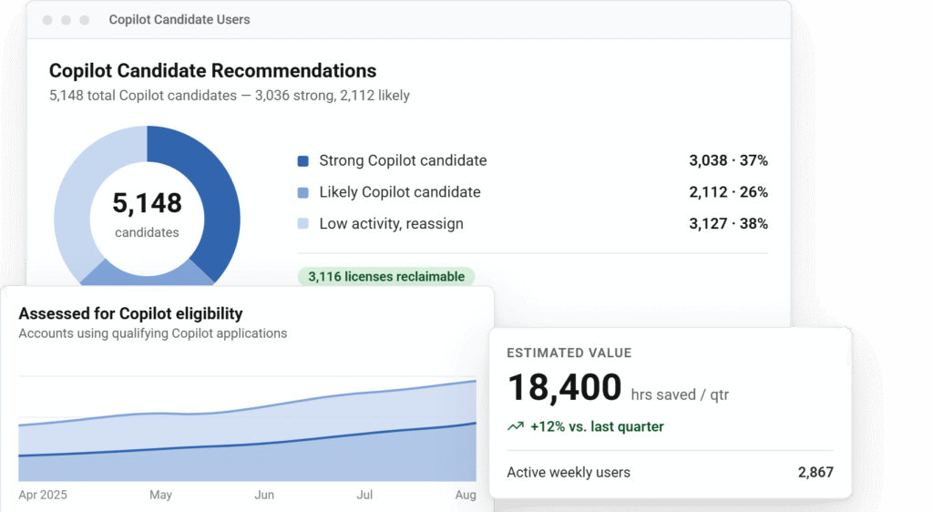 Deploying Copilot dashboard