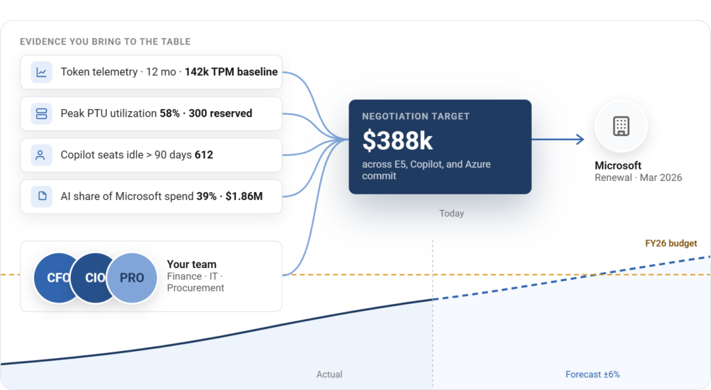 financial planning and forecasting dashboard
