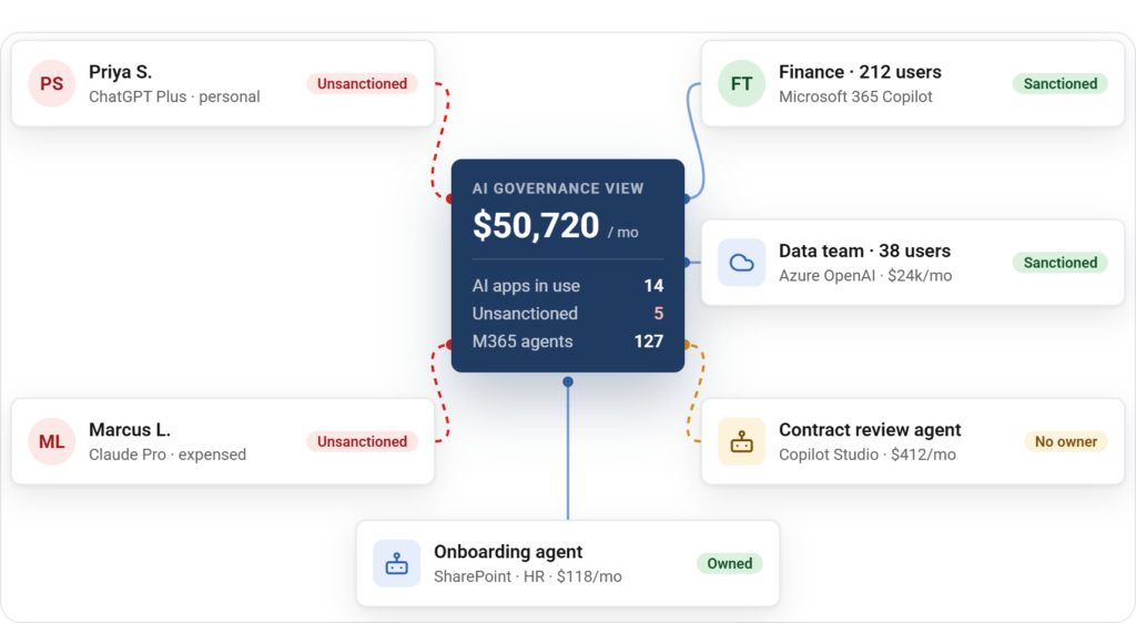 governing AI dashboard