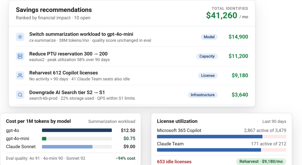 rightsizing and AI cost optimization dashboard